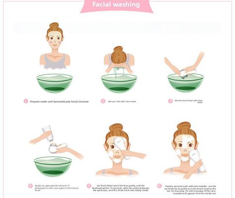 Elektrische multifunctionele gezichtsreinigingsborstel voor huishoudelijk gebruik - poriënreiniger en vlekkenverwijder